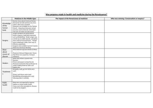 Tradition vs Change 1500-1700