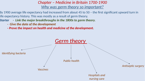 Germ theory  (Importance of)
