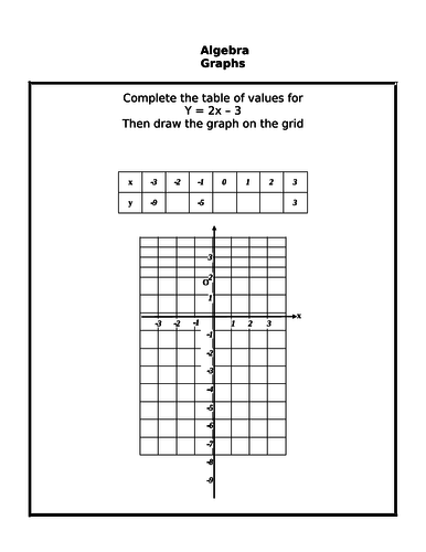 GCSE Edexcel Maths Algebra Graphs Linear
