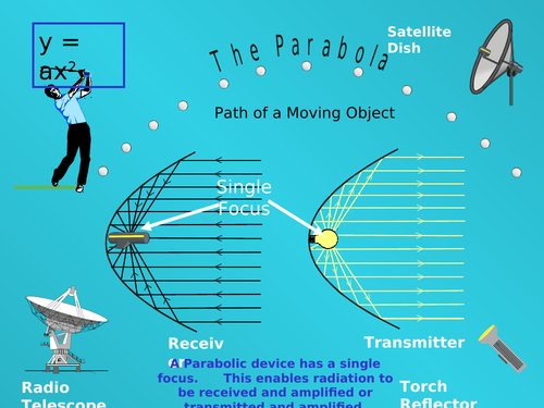GCSE Edexcel Maths Algebra Graphs Quadratic