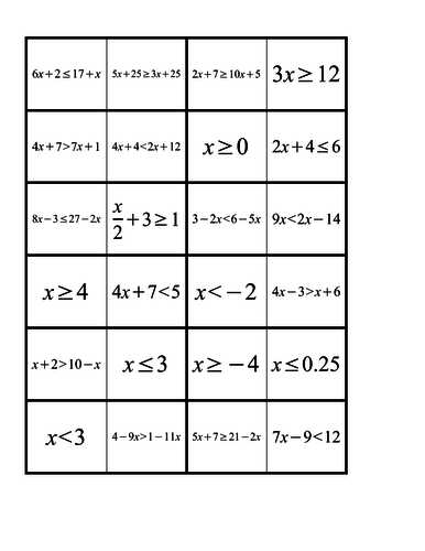 GCSE Edexcel Maths Algebra Inequalities