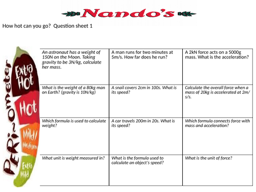 Trilogy physics paper 2 Nandos-style formula questions