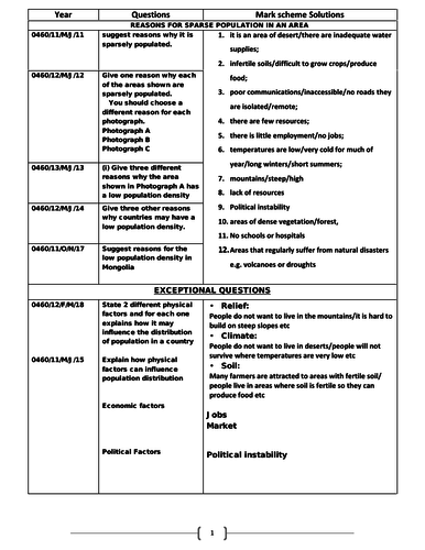 IGCSE GEOGRAPHY STRATEGIC POPULATION REVISION
