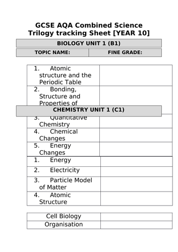 2018 AQA GCSE Combined Science: Trilogy Tracking Sheets