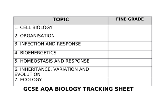 2018 AQA GCSE Separate Science Tracking Sheets