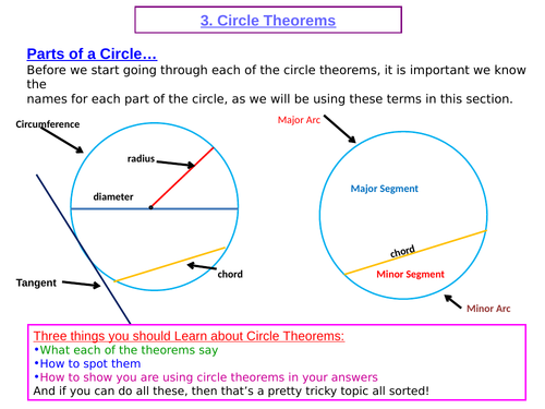 GCSE Edexcel Maths Shape Circle Theorems