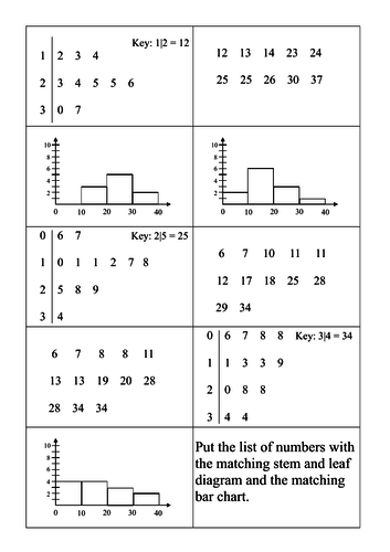 GCSE Edexcel Maths Data Stem and Leaf