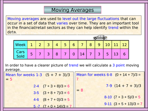 GCSE Edexcel Maths Data Moving Averages