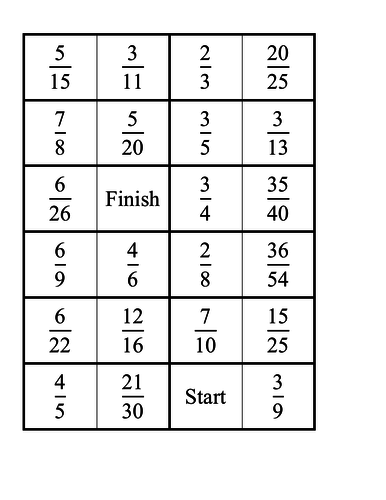 GCSE Edexcel Maths Number Equivalent Fractions | Teaching Resources