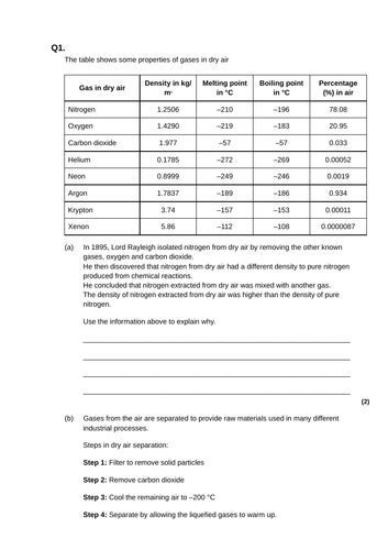 GCSE AQA Chemistry Atoms and Elements  Revision Worksheets