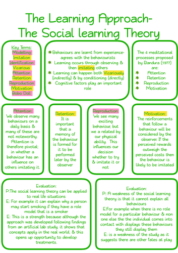 AQA Psychology Social Learning Approach-poster