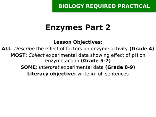 2018 AQA GCSE Biology Unit 1 (B1): Enzymes Required Practical