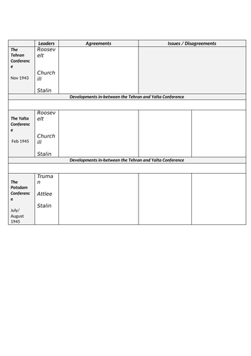 The Potsdam Conference