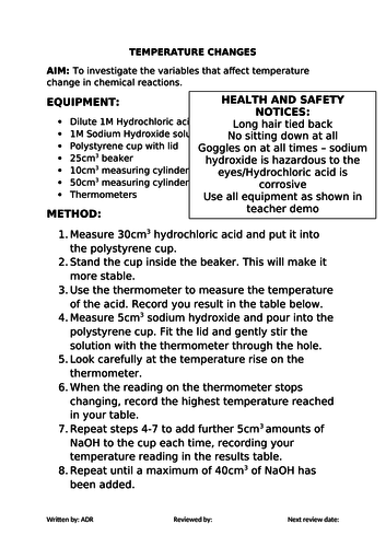 2018 AQA GCSE Chemistry Unit 2 (C2): Temperature Changes Required Practical