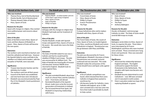 Why did Elizabeth execute MQS?