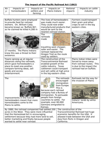 Pacific Railroad Act