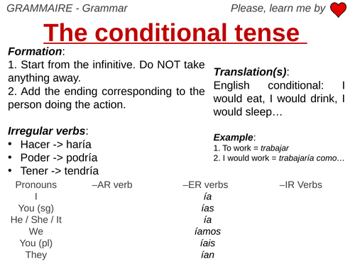 Conditional Tense - Grammar Work
