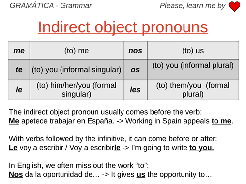 Indirect Object Pronouns - Grammar Work