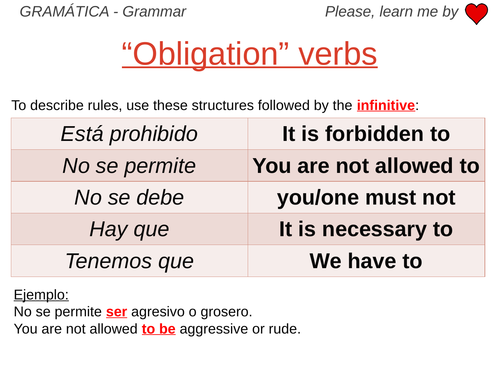 Obligation verbs - Grammar Work