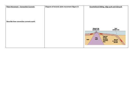 A level Hazards: Plate Tectonic Theory.