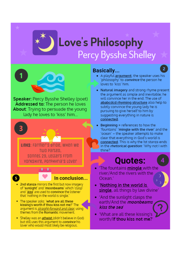 AQA English Literature 'Love and Relationships' poetry revision posters