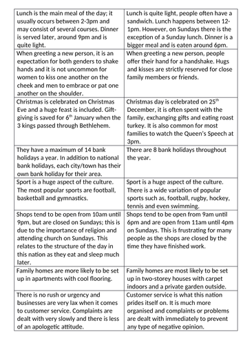 Comparatives and Superlatives with Customs