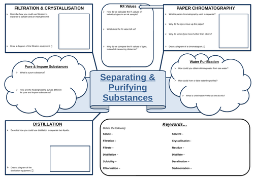 Separation Techniques Summary Sheet (A3)