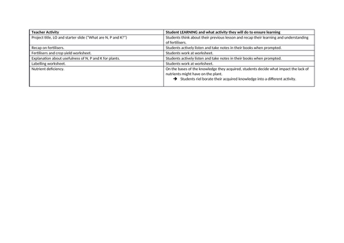 Fertiliser (Part 1 and 2)