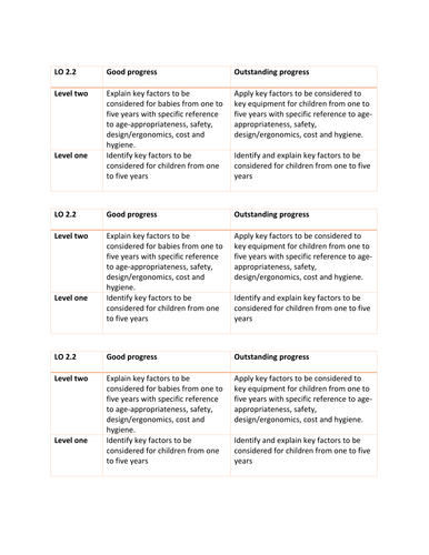 RO19 LO2.2 Key factors to consider when choosing equipment for children one to five years