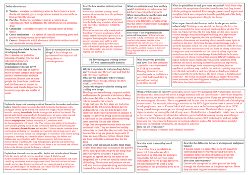 AQA Preventing and treating disease answer sheet