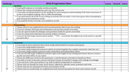 SPaG grid tick sheet for exercise books - Student Self Assessment Resource