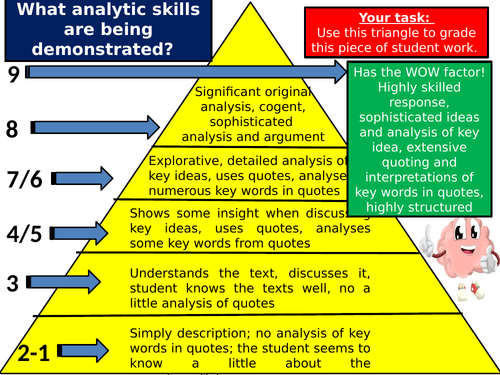 Bloom's inspired AQA learning triangle - using the new Grade 1 -9 criteria (2018)