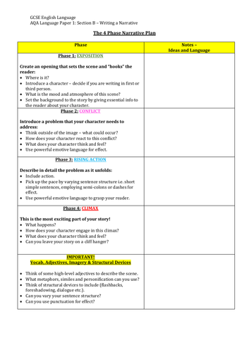 Planning and Writing a Narrative (AQA Language Paper 1)