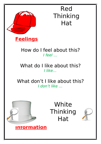 6 Thinking Hats inspired group work task - analysing visual stimulus