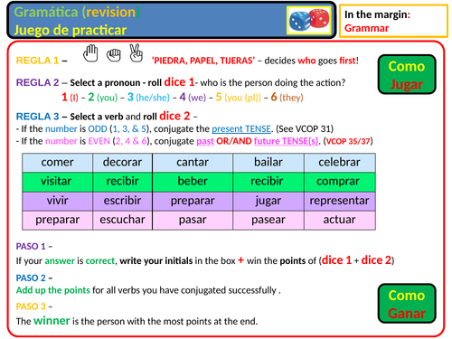 To Share In Spanish Conjugation slidesharefile