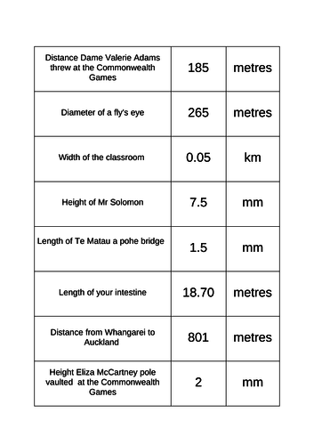 Metric Units card Sorts