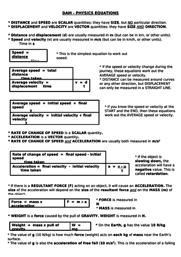 Ccea Physics Equation Sheet For New Double Award Gcse Teaching Resources