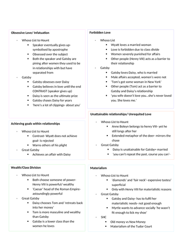 Whoso List to Hount and Gatsby  Comparison AQA English Literature