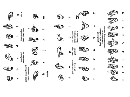 The Deaf Alphabet Handout