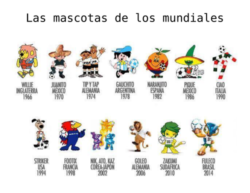 La Copa Mundial (World Cup): Las Mascotas