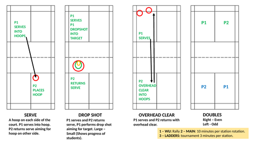 Badminton Circuit