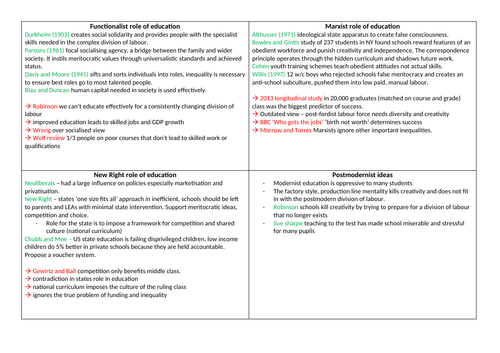 Sociology of education revision topic summary