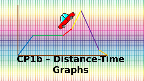 CP1b - Distance_time Graphs