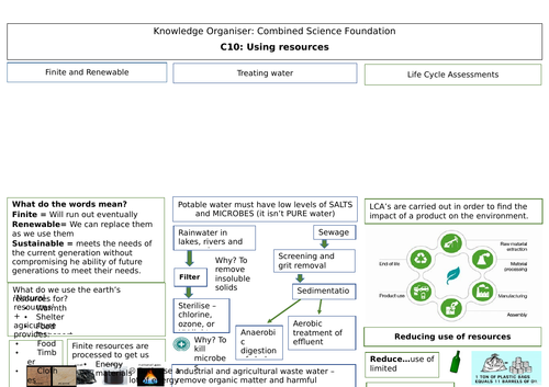 C10: Using Resources Knowledge Organisers