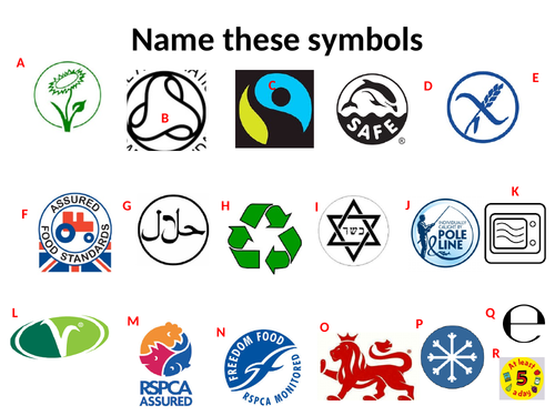 Sustainability symbols