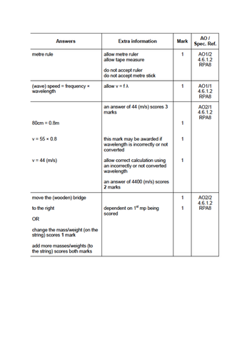 Wave speed practical