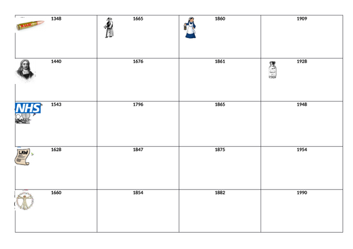 Edexcel GCSE 9-1 Medicine timeline cards