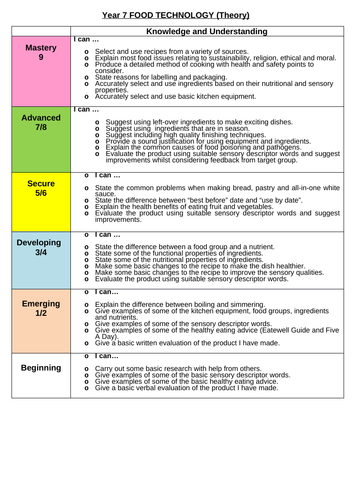 Assessment without levels for Year 7 Food and Nutrition