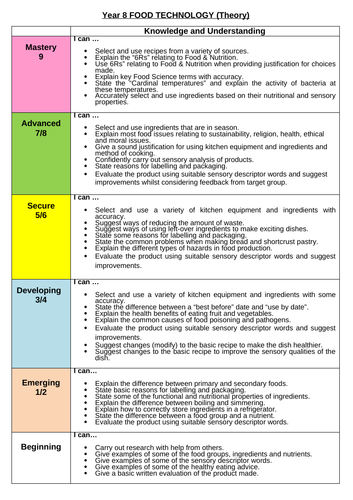 Assessment without levels for Year 8 Food and Nutrition