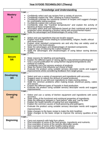 Assessment without levels for Year 9 Food and Nutrition
